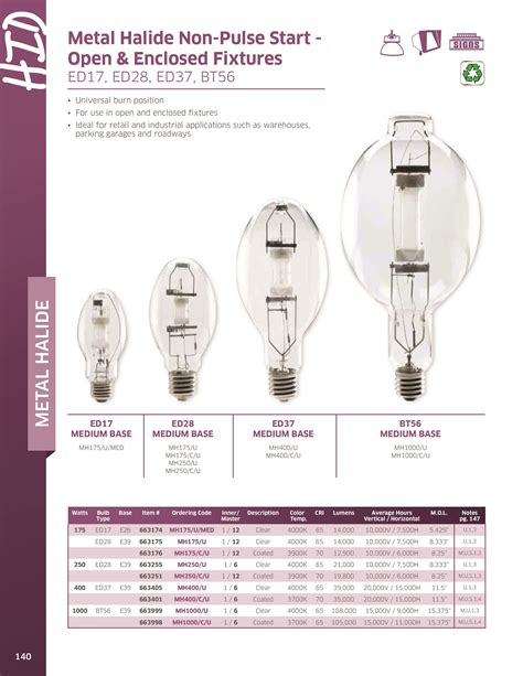 metal halide lamp specs